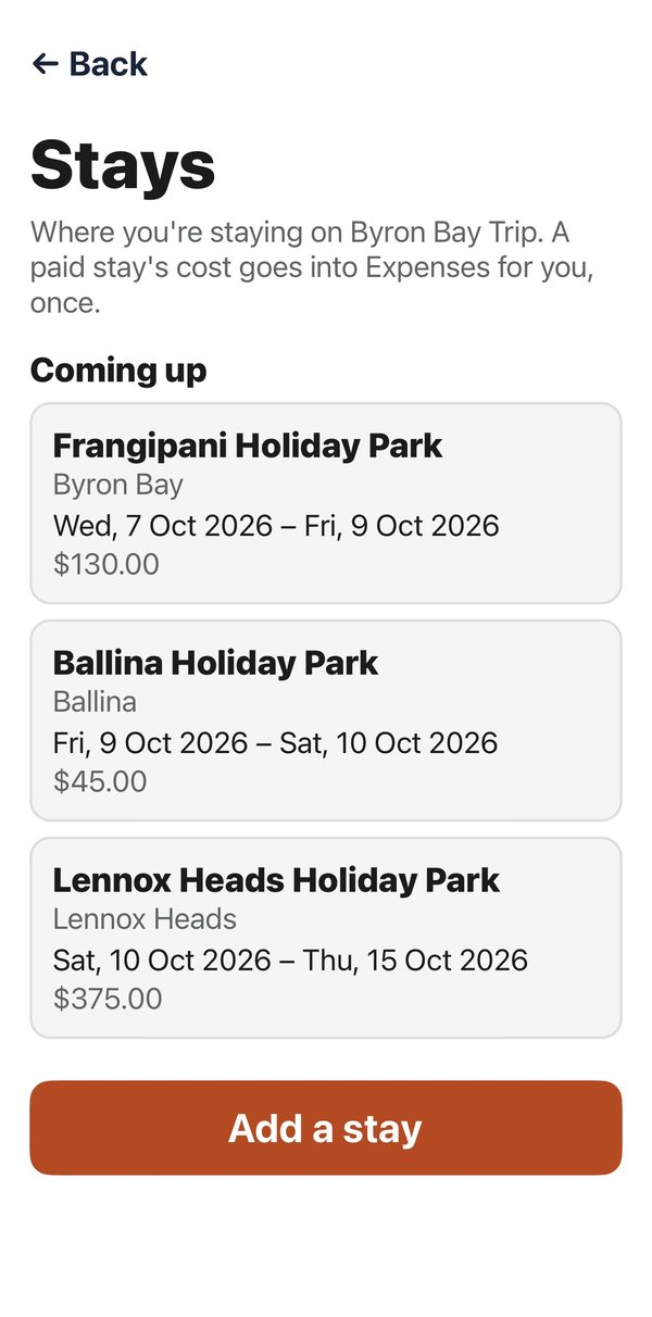 Stays screen for Byron Bay Trip listing Frangipani Holiday Park in Byron Bay, Ballina Holiday Park and Lennox Heads Holiday Park, each with dates and a cost, and an Add a stay button